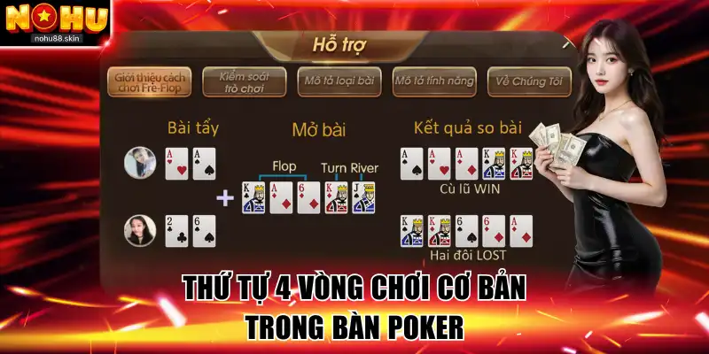 Thứ tự 4 vòng chơi cơ bản trong bàn poker